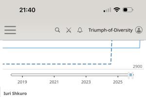 грати в шахи#тренер з шахів#шахова школа#шахи з нуля#майстер по шахах#чемпіон світу з шахів#грати в шахи онлайн#