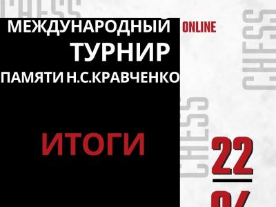 #читер #шахматы #фшу #гроссмейстерторжествомногообразия