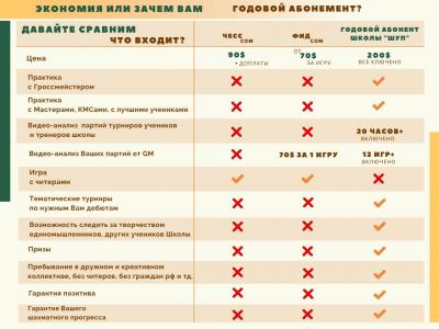 #Игра #шахматы #гроссмейстерторжествомногообразия #chess 