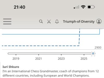 грати в шахи#тренер з шахів#шахова школа#шахи з нуля#майстер по шахах#чемпіон світу з шахів#грати в шахи онлайн#