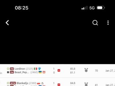 Cheater,cheating,chess.com,читери у шахах, шахи з гросмейстером, шахи для всіх