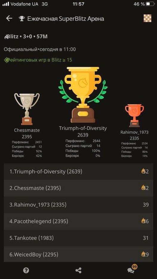 шахматы, шахматы для начинающих, гроссмейстер в шахматах, мастер в шахматах, играть в шахматы, тренер по шахматам