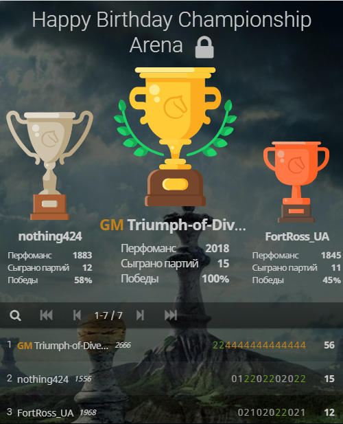 турнир, победа, игра, шахматы, приз, шахматы для начинающих