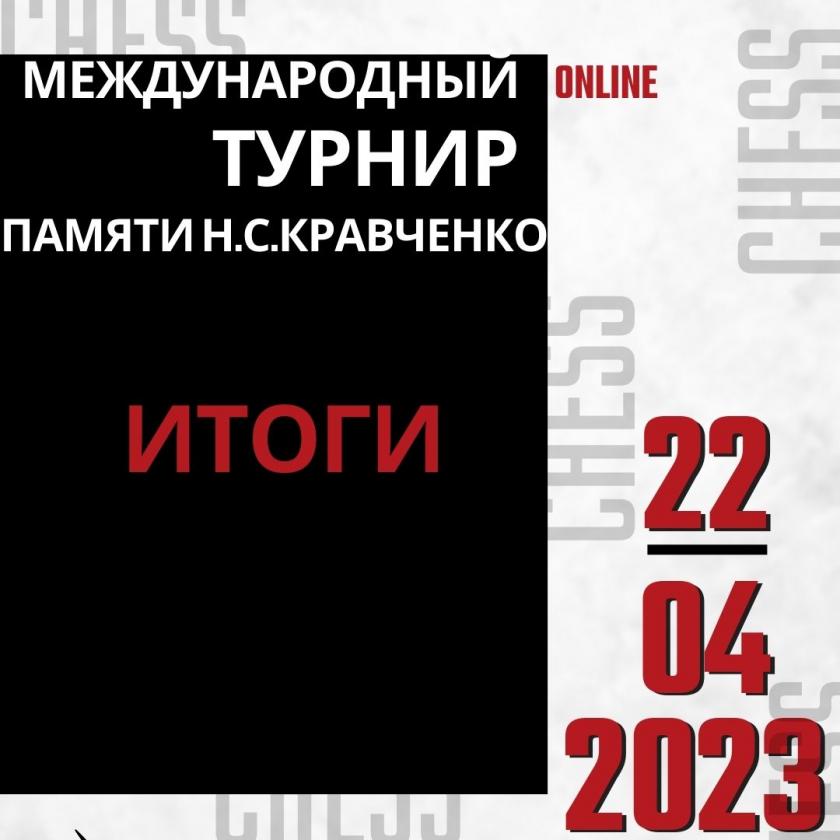 #читер #шахматы #фшу #гроссмейстерторжествомногообразия