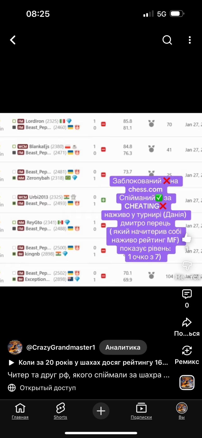 Cheater,cheating,chess.com,читери у шахах, шахи з гросмейстером, шахи для всіх